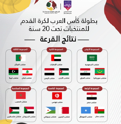 كأس العرب لأقل من 20 سنة : الجزائر في المجموعة الثالثة إلى جانب لبنان و ليبيا