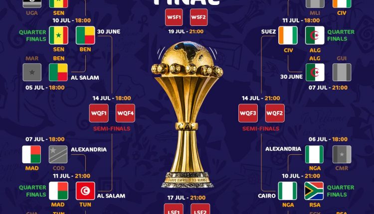 CAN TOTAL EGYPTE 2019 : PROGRAMME  DES QUARTS DE FINALE