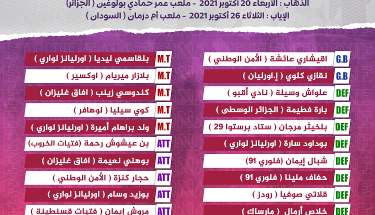 تصفيات كأس إفريقيا 2022 بالمغرب ( الدور الأول) : رباعي  تحكيم تونسي لإدراة مباراة الجزائر – السودان